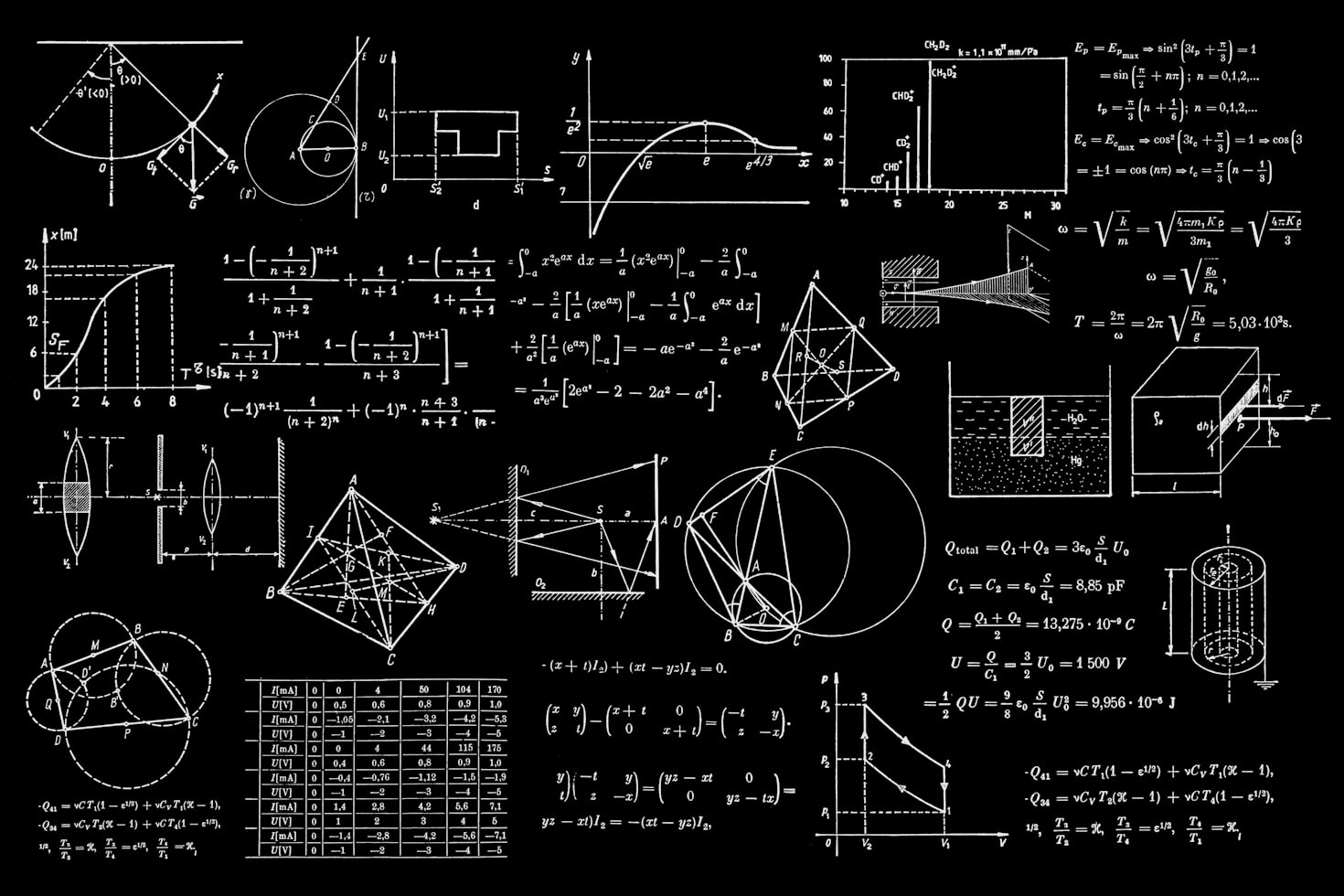 Die häufigsten Mathe-Hürden im Studium